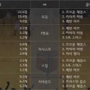 2016.12.21 [NBA][느바] 밀워키 vs 클리브랜드 [농구분석][NBA분석][느바분석] 이미지