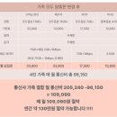전주알뜰매장 이미지