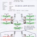 모비스와 현대자동차의 실체... 이미지