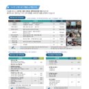 중앙농협 통합지원청사 이미지