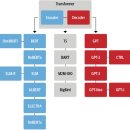 딥러닝교육 | [동아일보 데이터 AI 스쿨] 딥러닝 NLP 실습, 감성분석부터 제로샷 분류까지 한 번에