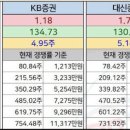엘지에너지솔루션 공모주 청약 배정 결과 후기(1000주)