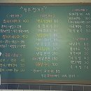 청춘껍데기칠곡3지구점