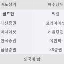 씨엘에셋
