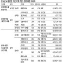 Re:길이 있는 곳에 돈이 있다 이미지