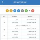 제1137회 로또일등, 당첨금, 1등판매점 이미지