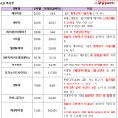 하이퍼바이오