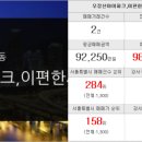 화곡푸르지오공인중개사사무소 이미지