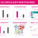 운정역 센트럴 하이뷰 이미지