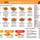 오븐숯불민족두마리치킨 이미지