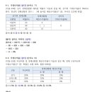 [손스타의 일요전자두뇌] 간단한 계산법73 이미지