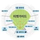 드래곤즈 | 나고야 반테린 돔 1층 내야석 시야 : 주니치 드래곤즈 응원 후기