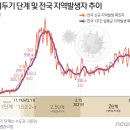 오늘부터 3주간 거리두기 연장..2분기 수정 접종계획도 발표 이미지