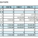 커뮤니티센터(헬스장, 사우나, 골프장, 독서실 등) 조기 오픈 이용 방안 이미지