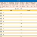 안중5리마을회관 이미지