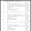 [학점은행제] 심리학개론 이미지
