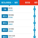 동진강변공원 이미지