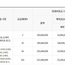 [공공지원민간임대주택] 힐스테이트 관악 뉴포레 임차인 모집 공고 이미지