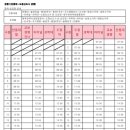 일로이룸안동취업지원센터 네이버블로그