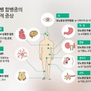 당뇨환자 괴롭히는 합병증 4가지 이미지