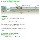 수과학학원