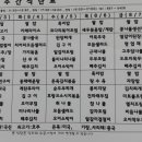 구내식당매점 이미지