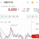 미스터블로거 스튜디오 이미지