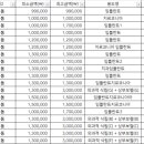 늘푸른서울치과 이미지