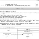 외국인근로자의 고용 등에 관한 법률 시행규칙 이미지