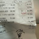 2025 스포엑스 프리다이빙 장비 구매 - 헥토미터 vs 이볼브2 비교, 알케미 롱핀 풋포켓 실착 사이즈