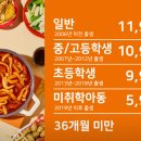 두끼 - 김포시 김포한강4로 487 | 두끼
