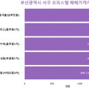 에코팰리스 충무7차 이미지