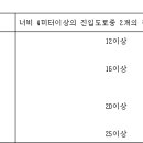 주택건설기준 등에 관한 규칙[시행 2022. 8. 4.] 이미지