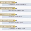 키네스 이미지