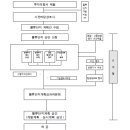 정진물류