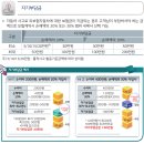 자기차량손해 자기부담금[손해액의 20% 또는 30% 범위 내에서 선택 가능] 이미지