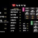청춘막창남양점 이미지