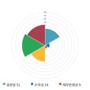 엠앤티시스템 이미지