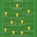 FC24 유로2024할까 하는데 코파 아메리카는 업데이트 안해주는지 궁금해서 베스트11 이미지