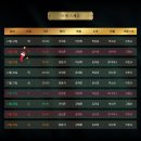 11월 셋째 주 일상인데요.. 이제 내가 고3 수험생이래