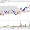 ■ Today`s News - 11월03일(수) 빌 그로스... "미 양적완화로 달러화 20％ 하락" 이미지