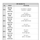 완두콩물들다공방