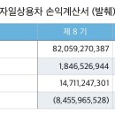 자일 이미지