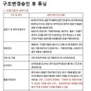이륜오토바이