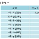주식회사 국민은행 이미지