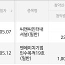 샘씨엔에스, 삼영에스앤씨 배정결과 / 인생 첫 스팩주 NH스팩19호, 삼성스팩4호 청약 후기