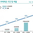 &#34;헉, 수천억?&#34;…&#39;상속세 공포&#39;에 떠는 기업들 이미지