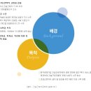 건설근로자공제회 채용 :: 2014년 상반기 직원 채용공고(~04/08) 이미지