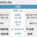 싸다싸다컴퍼니 네이버블로그
