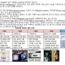 개나 소나 말하는 AI 그리고 맹신자들의 편견과 오해 이미지